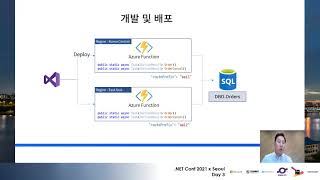 닷넷과 클라우드로 안정적인 마이크로 서비스 구현하기