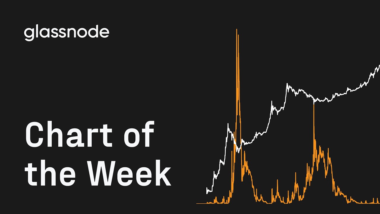 Chart of The Week: Relative Unrealized Loss
