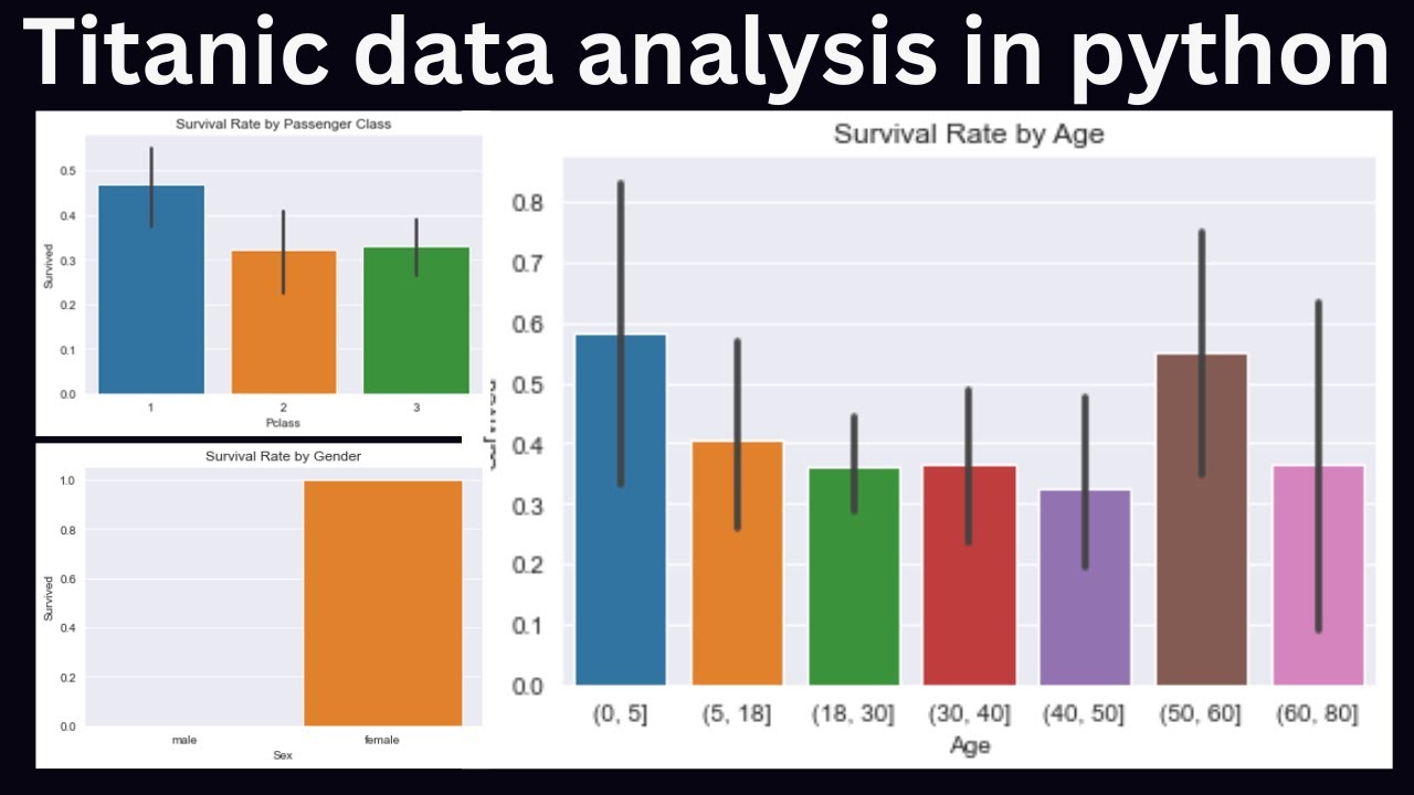 titanic Data analysis using machine learning in python  |  Data analysis on titanic | Fyp projects