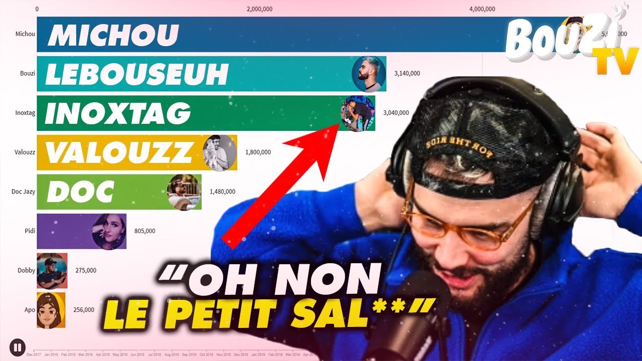 Inoxtag va me dépasser !