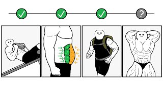 4 Steps to a Six Pack (copy this) thumbnail