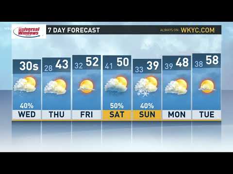 Afternoon weather forecast for Northeast Ohio: November 22, 2017
