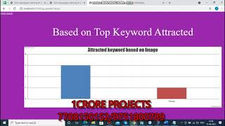 Joint Hypergraph Learning for Tag based Image Retrieval