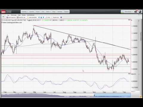 ING MARKETS Chart Flash 20.02.2017