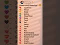 ️ Heart Emoji Meanings New Trending Fake Tweet Reel Whatsapp Status Tweet Instagram Quotes