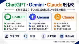 ChatGPT・Gemini・Claudeを徹底比較｜結局どれを選ぶ？用途別に違いを解説