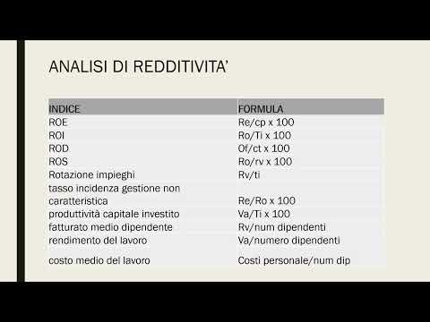 Balance sheet analysis