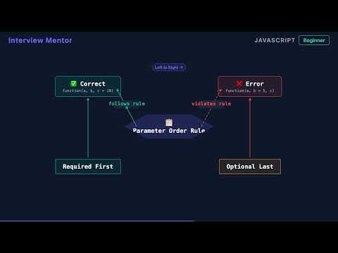 Javascript Default Parameters Explained In 90 Seconds