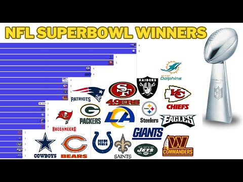 NFL Super Bowl Winners: Complete List from 1967 to 2023