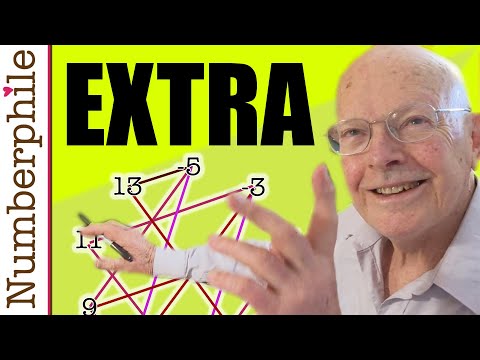 Powers of 2 (extra) - Numberphile