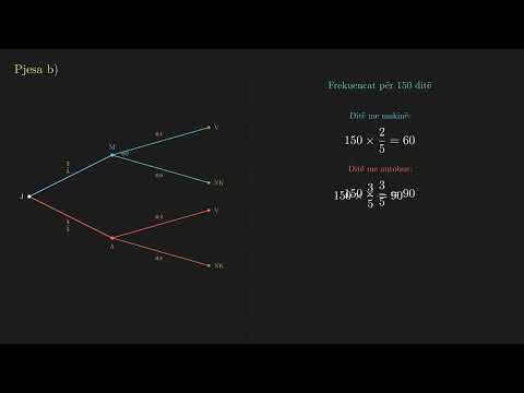 Ushtrimi 4 | Kapitulli 8.4A | Matematika 10 - 11: Pjesa II (Botime Pegi)