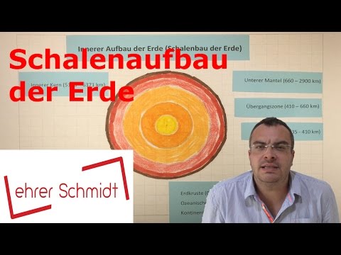 Earth's shell structure | Geography | Lehrerschmidt