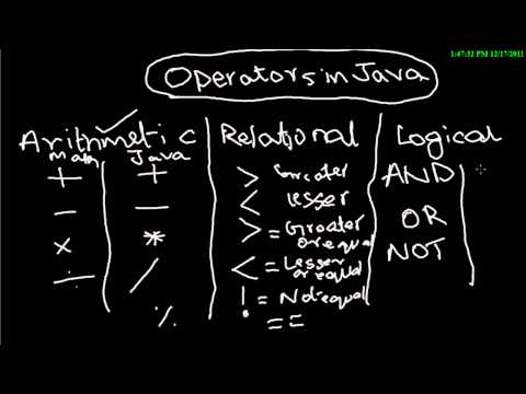 Icse Java Programming 7 Operators In Java