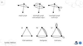 Discrete Math 30: Graphs (Part 1-01: What is a Graph)