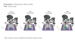 PODS: Policy Optimization via Differentiable Simulation - ICML supporting information