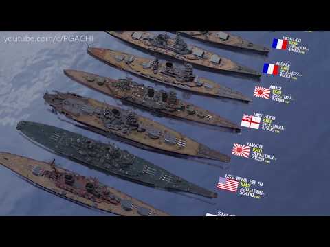 Warships Size Comparison (Launch year - Length - Displacement)