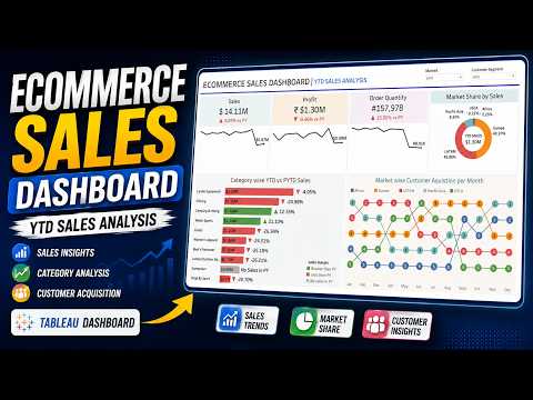 Ecommerce Sales Dashboard | YTD Sales Analysis in Tableau