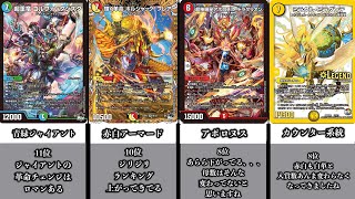 【デュエマ】CS入賞環境デッキランキングTOP15！！！【オリジナルフォーマット】