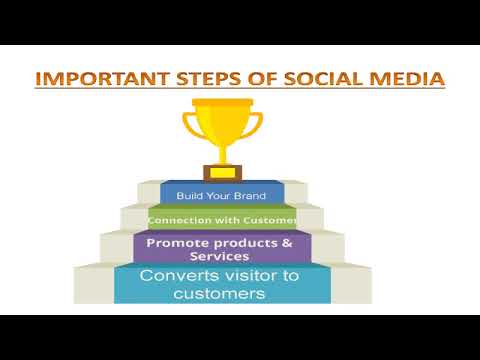 Video presentation: how to branding using social media marketing in business