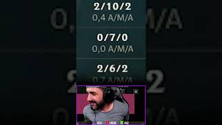 TÁ MAGRA ESSA AURORA!!! KKKKKKKKK🤣🤬#Rodil #festinhadorodil #leagueoflegends #lol #cblow