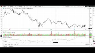 How to Generate More Profits During Earnings Season | Trading Tips from a Pro Analyst for CRM Stock