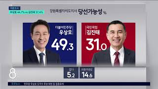[G1뉴스]도지사, 우상호 44.7%vs김진태 37.4%