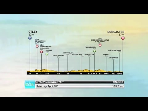 Stage 2 Official Route - 2016 Tour de Yorkshire