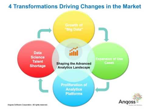 WEBINAR: Rethink how you process your Big Data