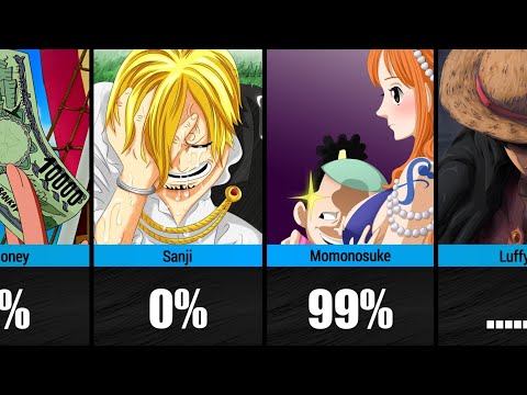 Chances Characters Will Marry Nami