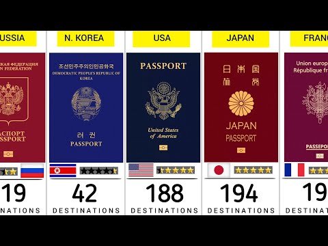 World Most Powerful Passports (2024) - 199 Countries Compared