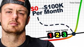 How I build 100k Per Month Clothing Brands (just copy me)