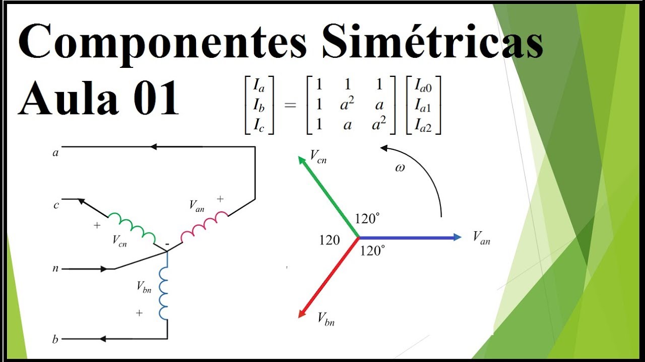 Componentes Simétricas (aula 01)