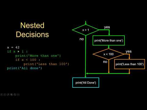 Python Basics Day 3 Conditional Execution