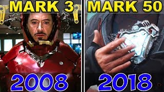 ALL IRON MAN SUIT TRANSFORMATIONS