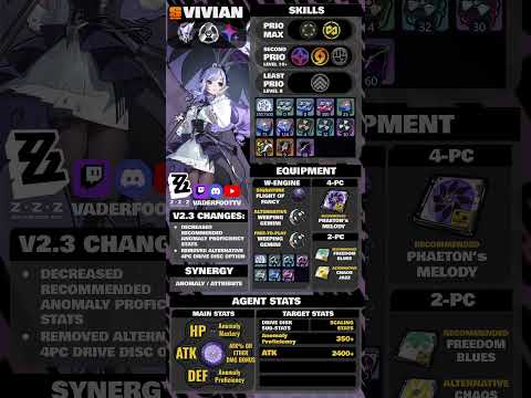 VIVIAN BANSHEE | INTER-KNOT COMMUNITY BUILD GUIDE V2.3 | ZENLESS ZONE ZERO