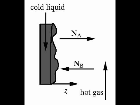 Gas Absorption Stripping Trailer