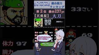 【大刀】関勝の能力　水滸伝~天命の誓い~のステータスから解説 #レトロゲーム #koei #歴史 #pc98 #歴史 #ファミコン #steam #ゲーム実況 #voicevox