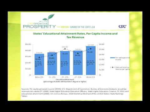 Unlocking Competitiveness: The Crucial Role of Education and