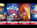 All Walt Disney Classic Animated Movies 1937 2025
