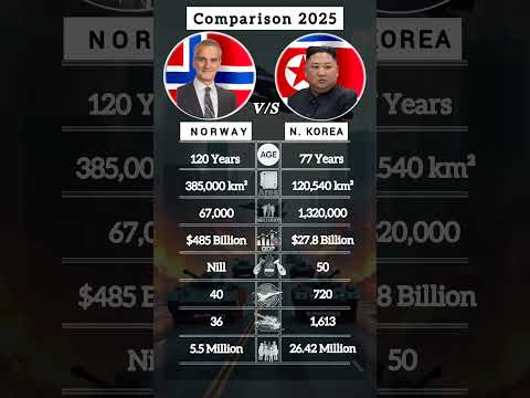 Norway Vs North Korea #Shorts