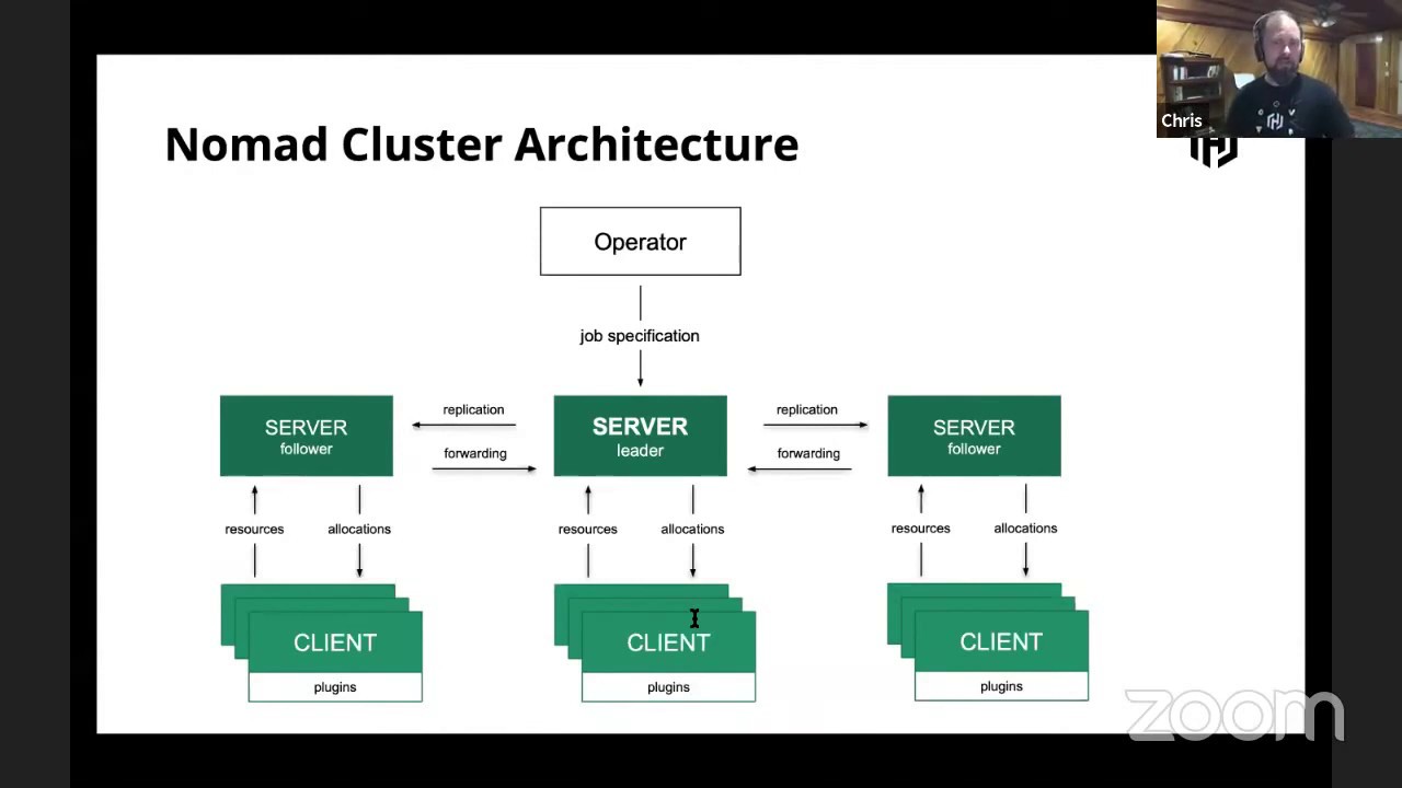 Extending Nomad with Plugins