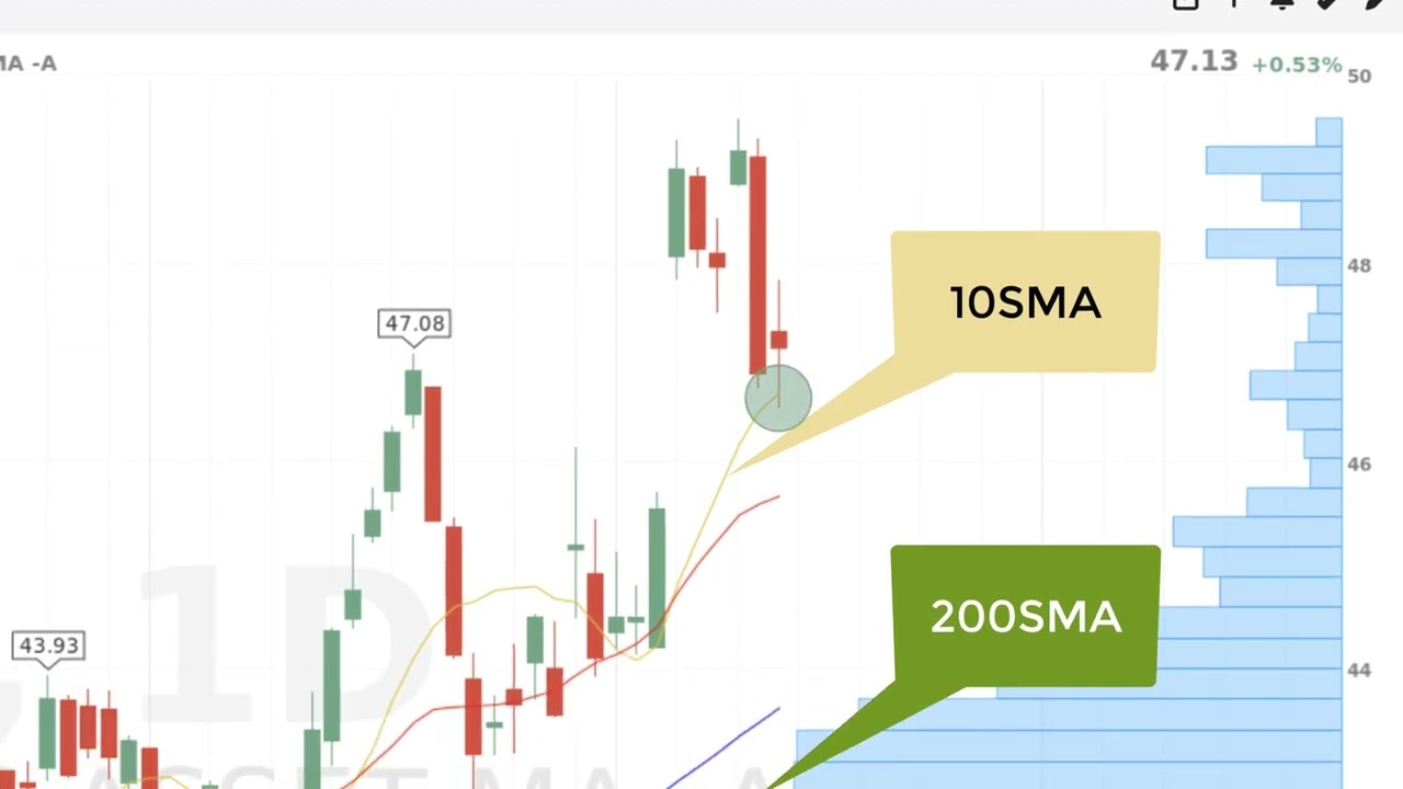 ChartMill For Technical Swing Traders