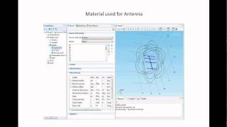 Electromagnetic Field Theory Project: Design of an Antenna for TVWS