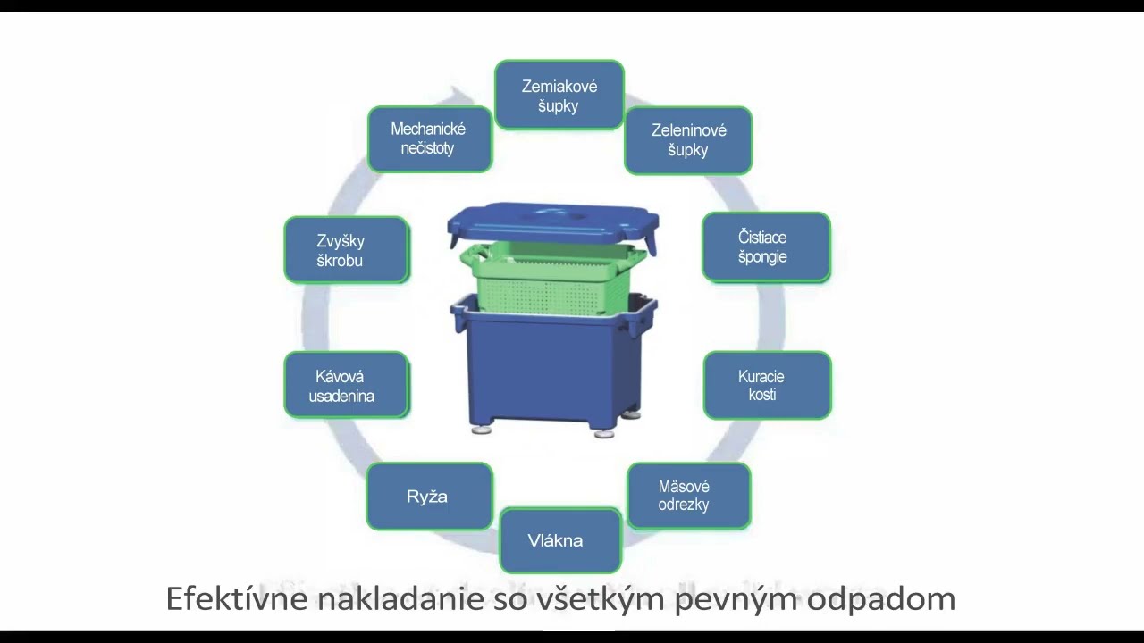 Filter pevných nečistôt FilterShield Video