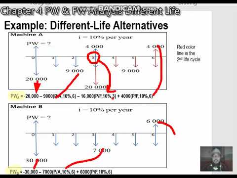 Chapter 4 PW Analysis LCM example
