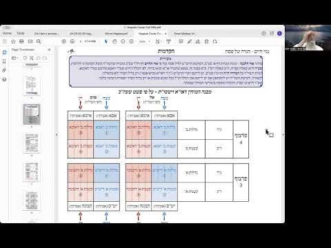 הרב יואל חקון - הר חומה תשפ״ו - פסח - הגדה - שיעור 02 - הקדמה.