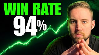 Options Strategy: Long-Duration