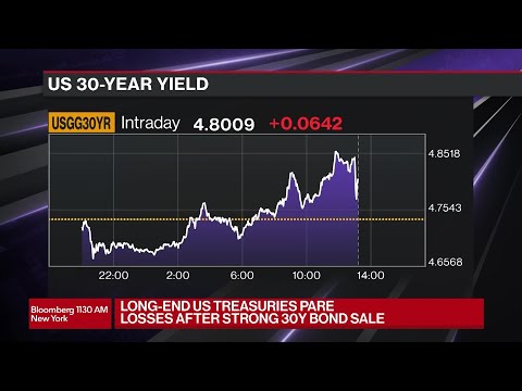 Stocks Selloff Wiping Away Historic Gains