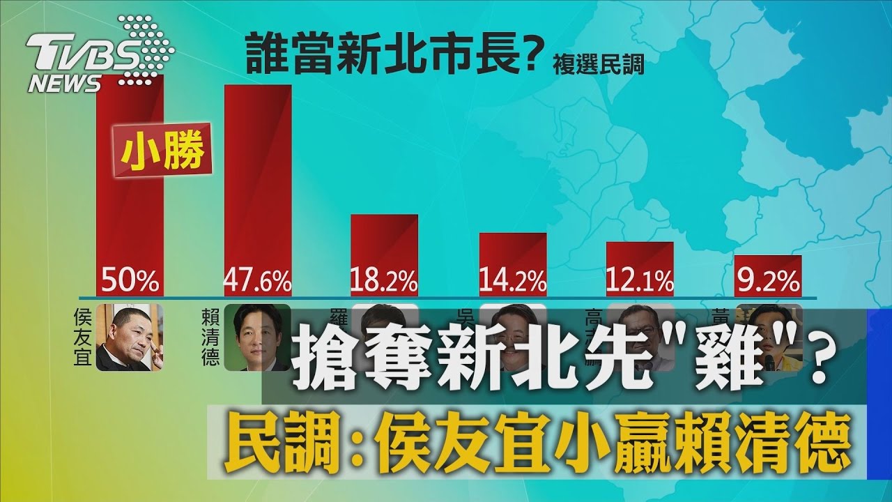 搶奪新北先「雞」？　民調：侯友宜小贏賴清德