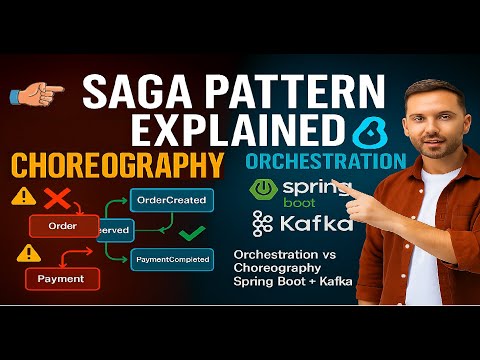 The Saga Pattern in Microservices | Orchestration VS Choreography | Distributed Transactions